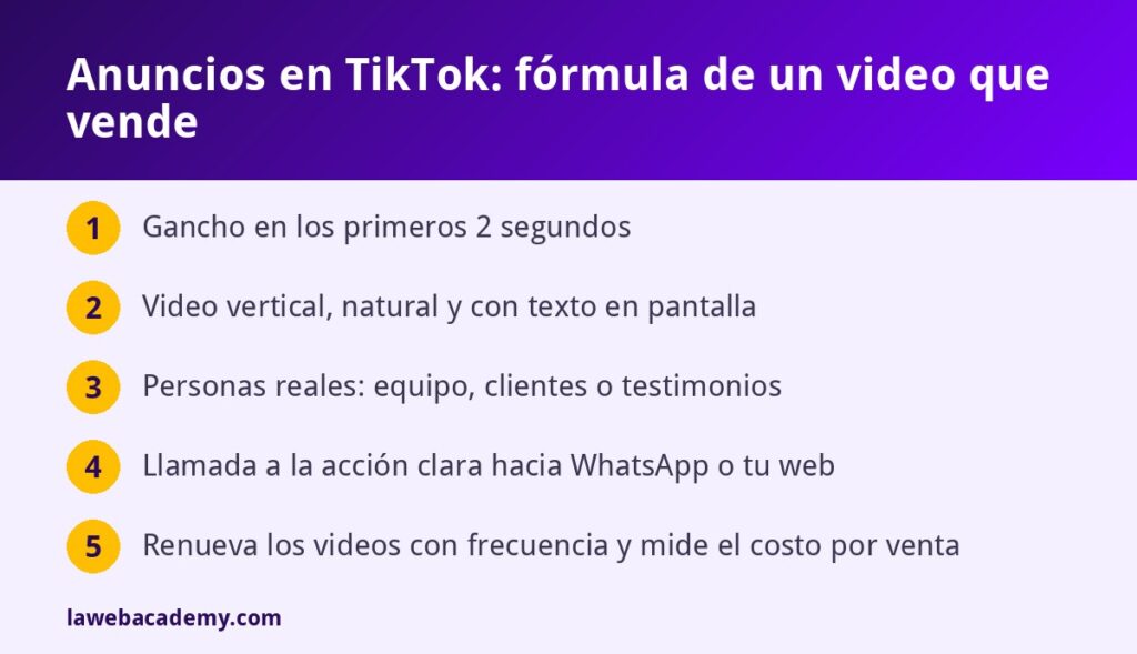 Fórmula de video para anuncios en TikTok