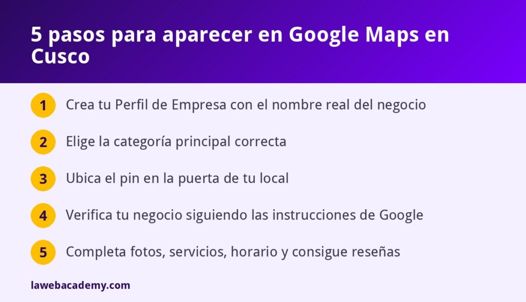 Pasos para aparecer en Google Maps en Cusco