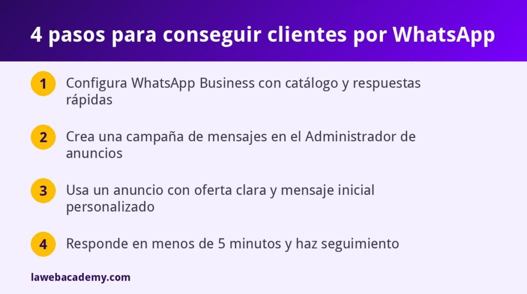 Pasos para conseguir clientes por WhatsApp
