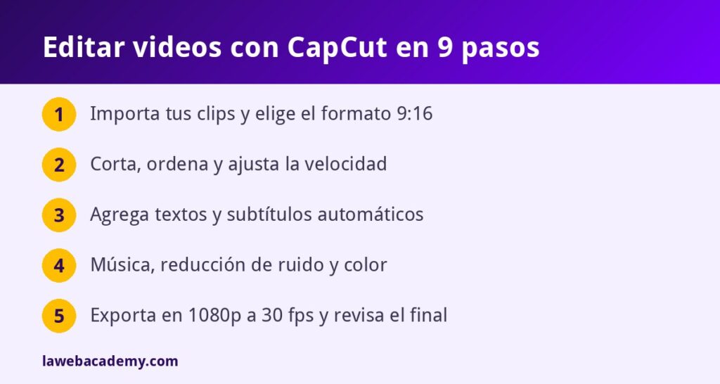 Pasos para editar videos con CapCut