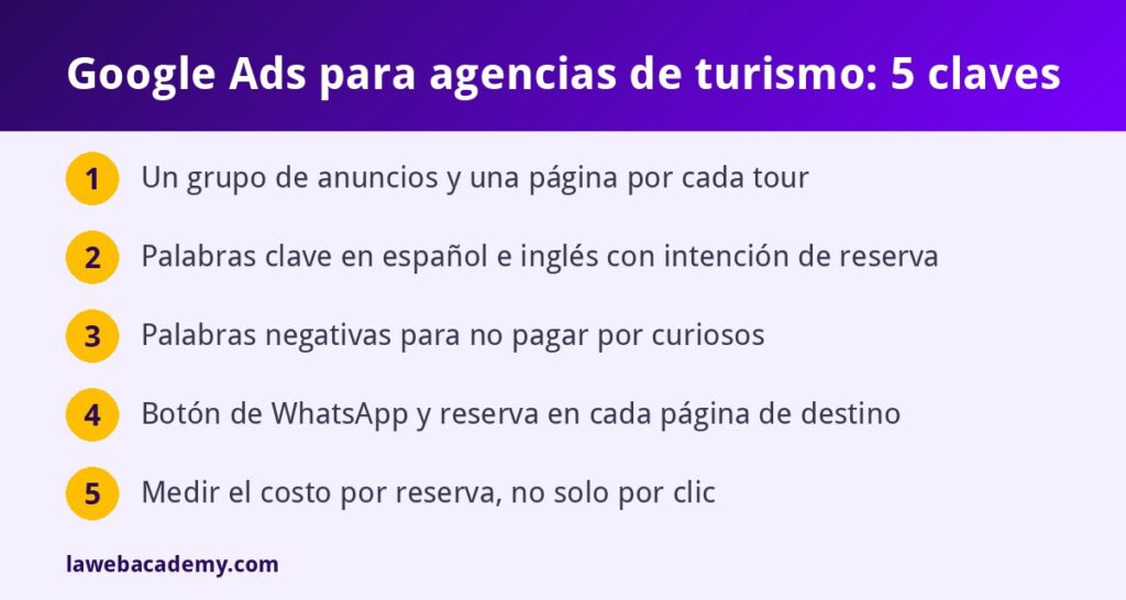 Claves de Google Ads para agencias de turismo