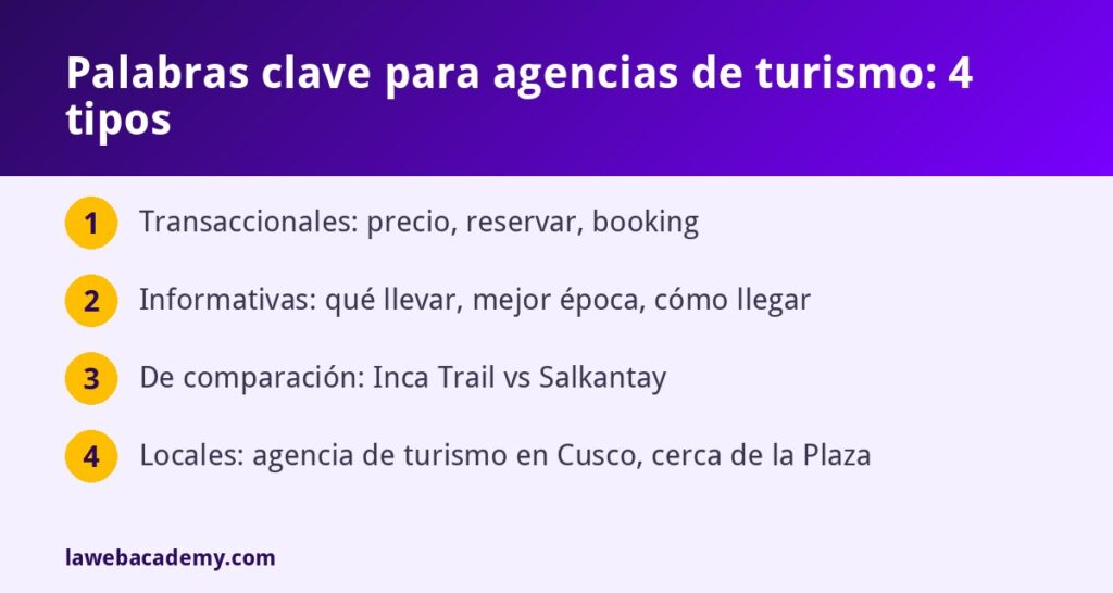 Tipos de palabras clave para agencias de turismo
