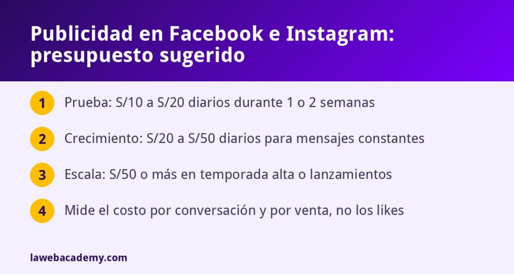 Presupuesto sugerido para publicidad en Facebook e Instagram