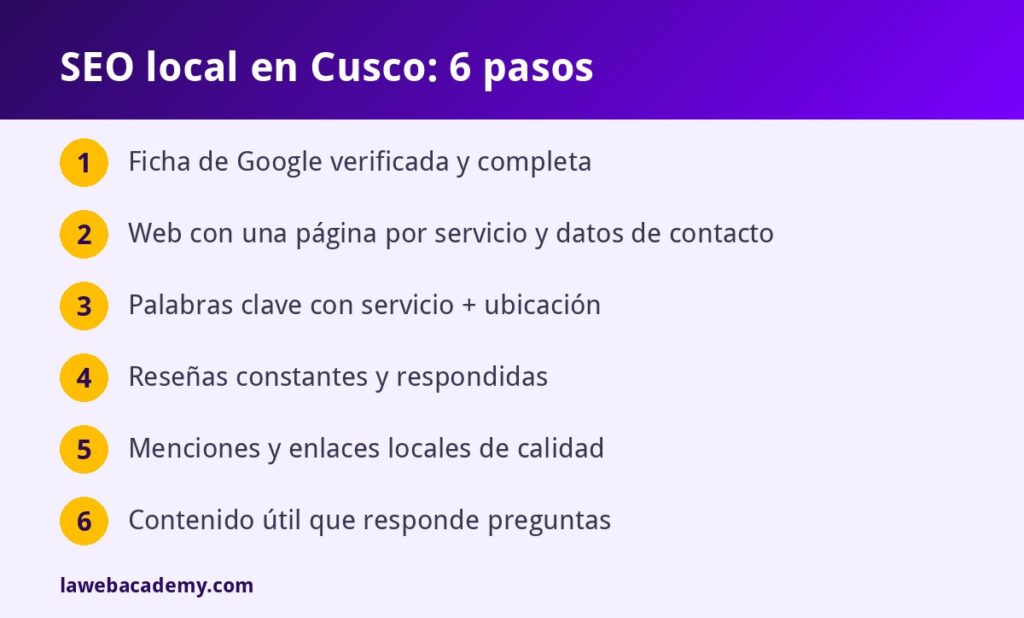 Pasos de SEO local en Cusco